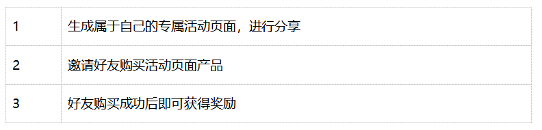 三款云服務(wù)器亮相 華為云開年采購季，各大企業(yè)蠢蠢欲動