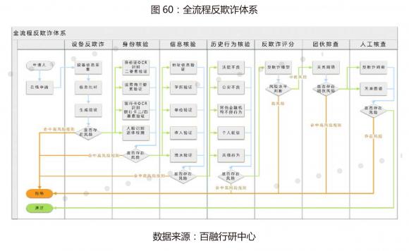 七大板塊 核心技術(shù) 百融云創(chuàng)精準(zhǔn)助力金融反欺詐