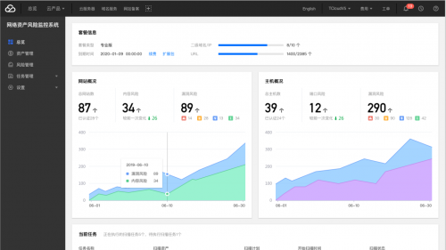 《2019年企業(yè)安全威脅報告》出爐：每周有近四成企業(yè)遭遇病毒攻擊