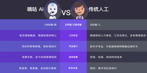 全線出擊，云知聲的 AI 戰(zhàn)“疫”