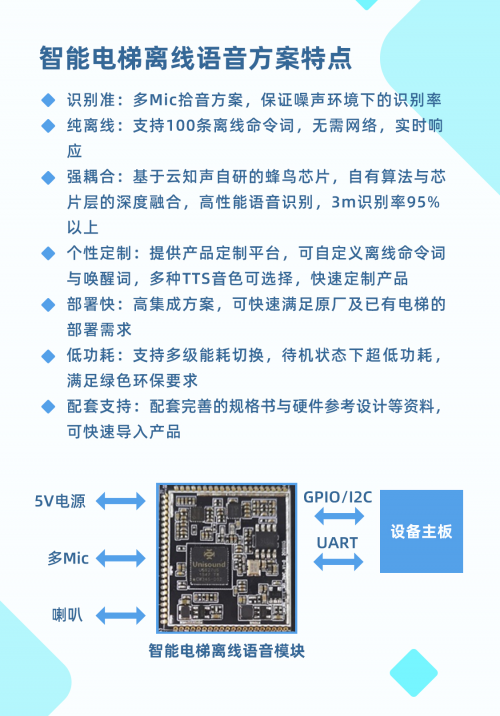 全線出擊，云知聲的 AI 戰(zhàn)“疫”