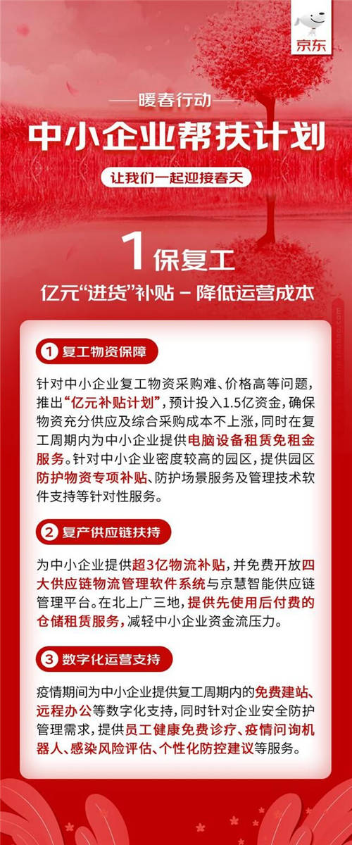 京東云與AI發(fā)布中小企業(yè)幫扶計劃 免費云辦公推動復(fù)工復(fù)產(chǎn)在線化