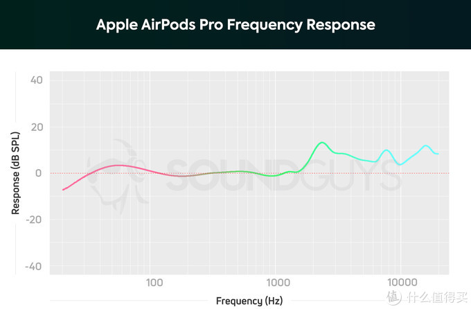 AirPods Pro還是WF-1000XM3，看完這篇你有不同的想法