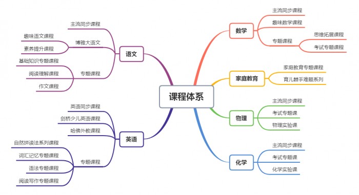 讀書郎在線解讀