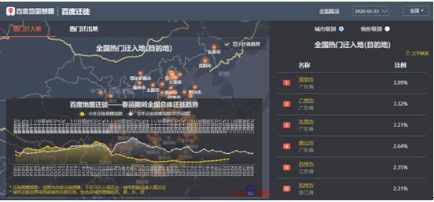 百度發(fā)布Q4財報：技術(shù)賦能“戰(zhàn)疫”，李彥宏再強調(diào)企業(yè)責(zé)任與擔(dān)當(dāng)