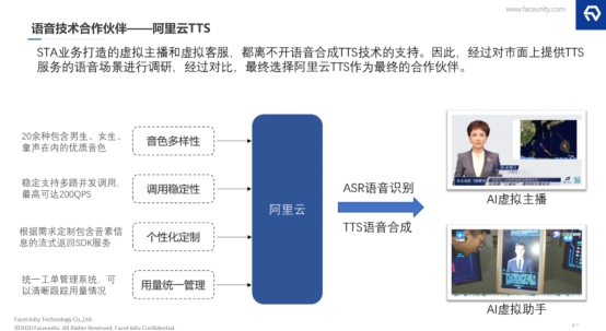 探索AI數(shù)字人在業(yè)務(wù)場景的落地，數(shù)字內(nèi)容及互動(dòng)解決方案的形成