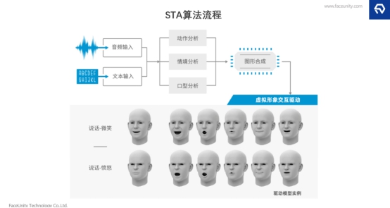 探索AI數(shù)字人在業(yè)務(wù)場景的落地，數(shù)字內(nèi)容及互動(dòng)解決方案的形成