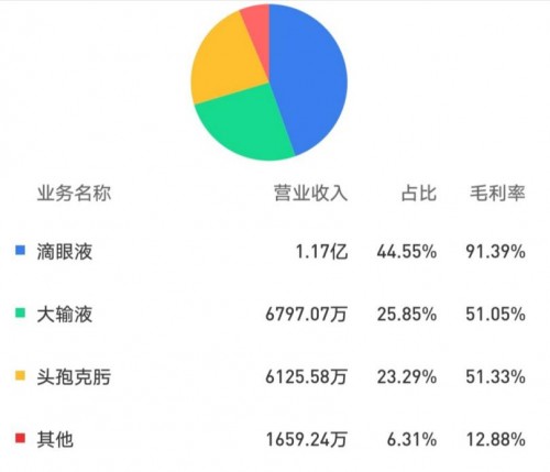 莎普愛思實際控制人變動，帶給市場哪些期待？