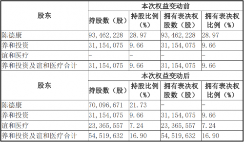 莎普愛思實際控制人變動，帶給市場哪些期待？