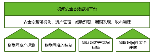 綠盟威脅情報中心報告：疫情期間境外黑客發(fā)起對我國網絡攻擊案例