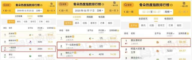 2020長(zhǎng)短視頻混戰(zhàn)，誰(shuí)在彎道加速？