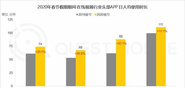 2020長(zhǎng)短視頻混戰(zhàn)，誰(shuí)在彎道加速？