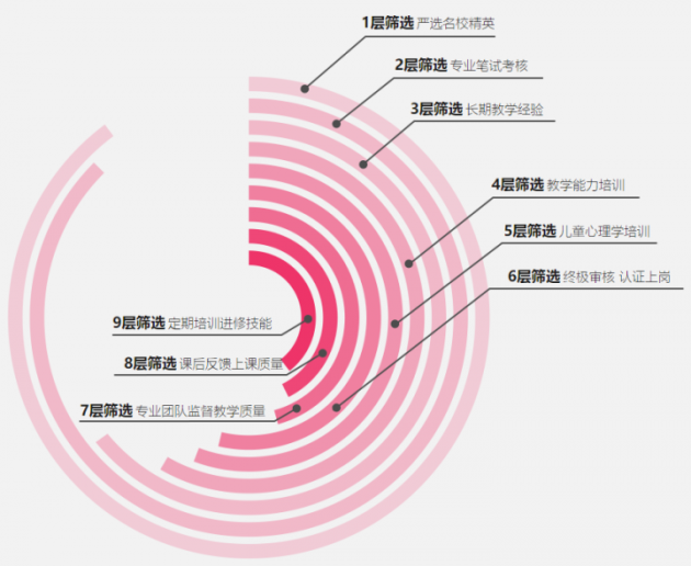 傲夢編程：少兒編程缺老師，更缺好老師