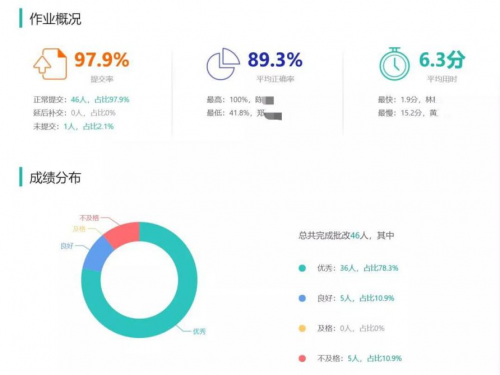 云教學(xué)來(lái)了，單堂可容納3萬(wàn)人的“空中課堂”是怎么煉成的