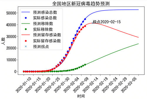 深度剖析：蘇寧科技戰(zhàn)“疫”主力軍——蘇寧AI軍團(tuán)