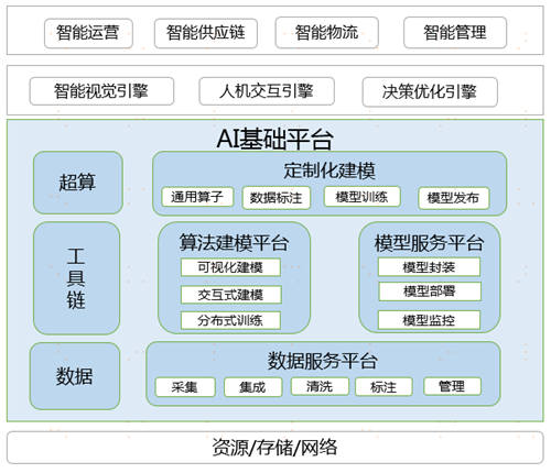 深度剖析：蘇寧科技戰(zhàn)“疫”主力軍——蘇寧AI軍團(tuán)