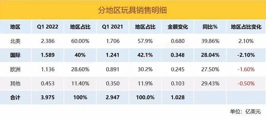 玩具巨頭案例2