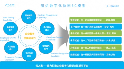 金一文化X云之家：高效移動辦公？一個APP搞定！