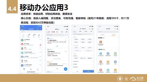 金一文化X云之家：高效移動辦公？一個APP搞定！