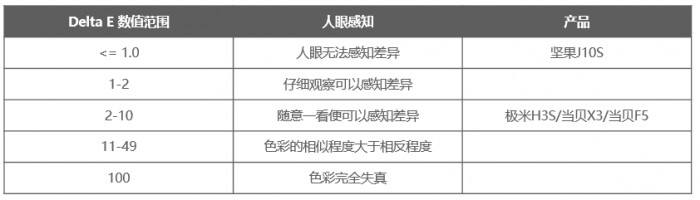 堅(jiān)果投影618開(kāi)門(mén)紅，投影品類全渠道銷售額TOP2