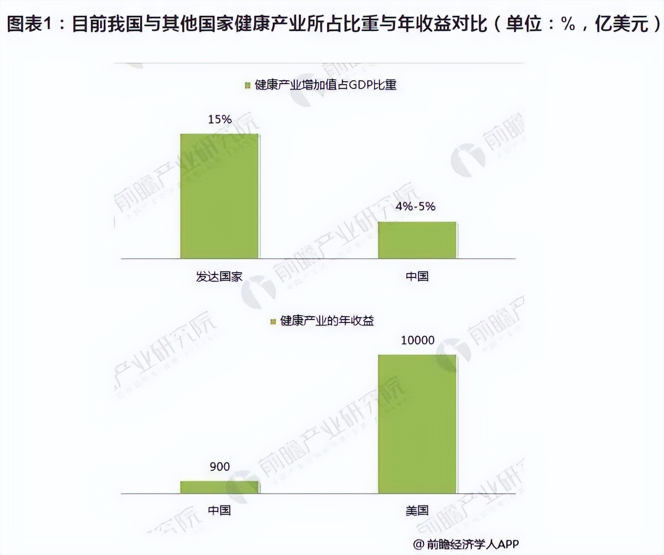 智能按摩器，在大健康產業(yè)風口之上能飛多遠？