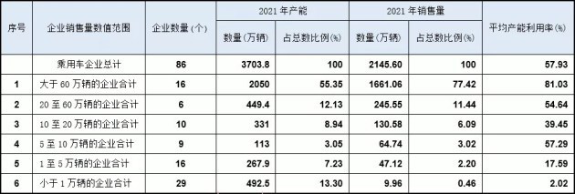 長安朱華榮：新能源車在加速，未來3到5年大量燃油車品牌會消失