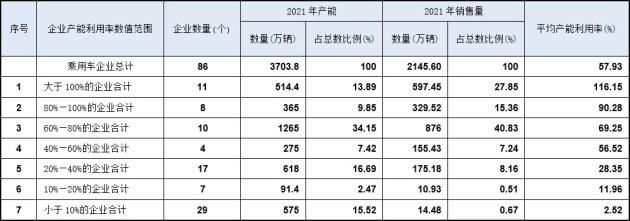 長安朱華榮：新能源車在加速，未來3到5年大量燃油車品牌會消失