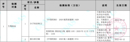 ACROBiosystems百普賽斯檢測(cè)分析中心獲CNAS認(rèn)可，為生物藥申報(bào)提供保障