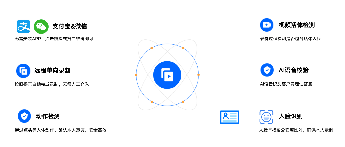 滬深交易所發(fā)文鼓勵電子簽名 e簽寶 智能視頻認證 顯著提升風控水平