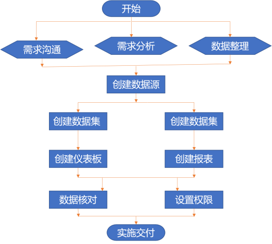 藍(lán)色屏幕的截圖 描述已自動生成