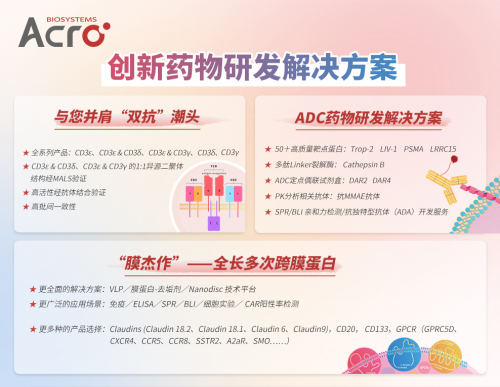 ACROBiosystems百普賽斯創(chuàng)新藥研發(fā)解決方案亮相求實峰會，加速研發(fā)上市進程