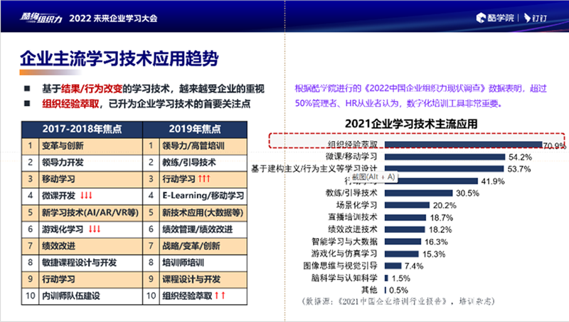 D:\酷渲科技\10.31\PR稿\6.經(jīng)驗(yàn)萃取_副本.png6.經(jīng)驗(yàn)萃取_副本