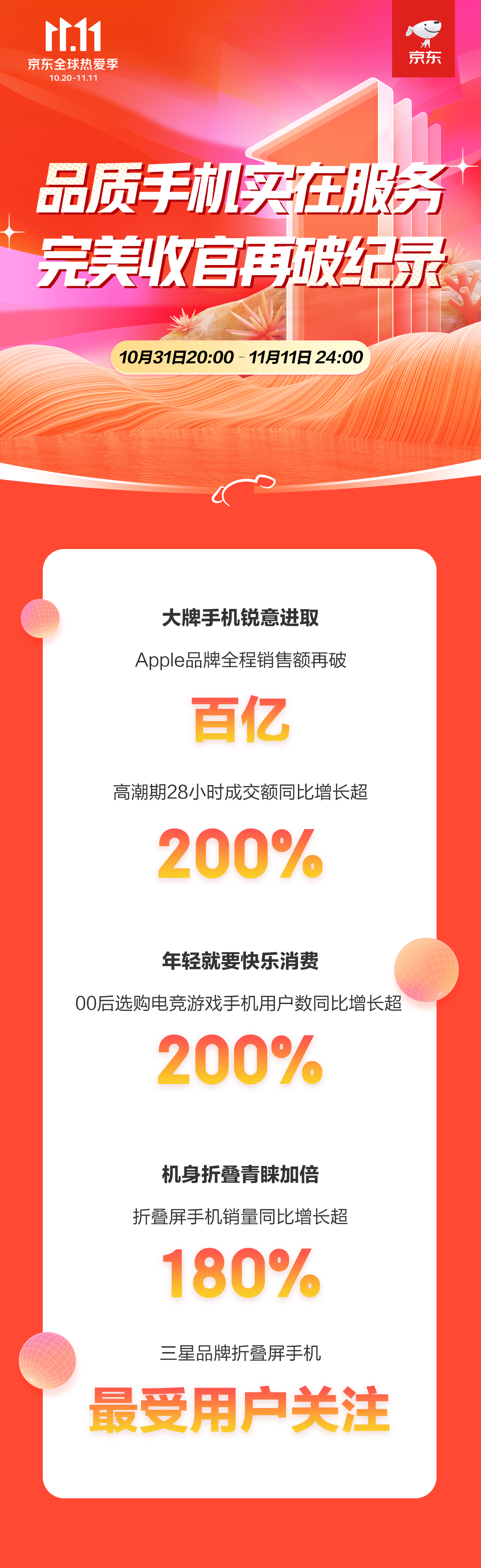 C:\Users\Administrator\Desktop\【通訊11.11全程戰(zhàn)報(bào)-主新聞稿】京東11.11完美收官！Apple全程銷售額再破百億大牌實(shí)力實(shí)至名歸\【通訊11.11全程戰(zhàn)報(bào)-主新聞稿】京東11.11完美收官！Apple全程銷售額再破百億大牌實(shí)力實(shí)至名歸\252fc5bc598d6f3c6c8442c3baaad21.jpg252fc5bc598d6f3c6c8442c3baaad21