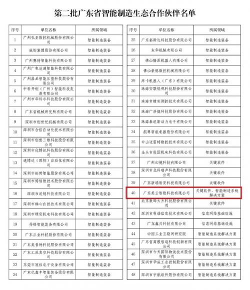 “雙領(lǐng)域”唯一！美云智數(shù)入選廣東省智能制造生態(tài)合作伙伴