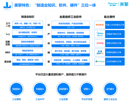 “雙領(lǐng)域”唯一！美云智數(shù)入選廣東省智能制造生態(tài)合作伙伴