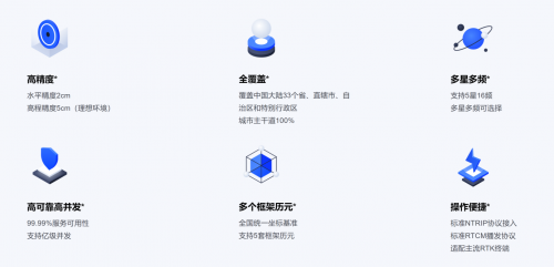 騰訊高精定位技術(shù)上線realme真我10 Pro+ 定位精度提升至亞米級(jí)