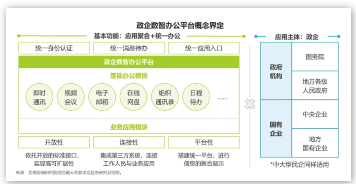 融云&艾瑞發(fā)布《政企數(shù)智辦公平臺行業(yè)研究報(bào)告》，解讀數(shù)智化時代的辦公新趨勢