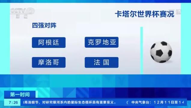 2022卡塔爾世界杯4強(qiáng)賽程直播時(shí)間表 足球世界杯半決賽對陣圖表