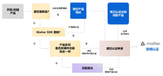 云圖片