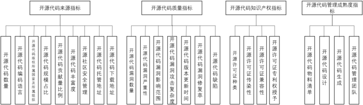 麒麟軟件入選首批軟件產(chǎn)品開源代碼安全試點驗證名單