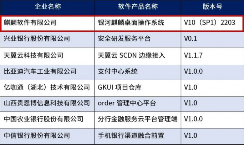 麒麟軟件入選首批軟件產(chǎn)品開源代碼安全試點驗證名單