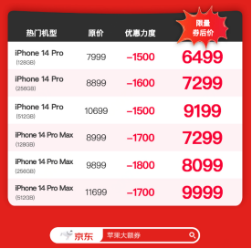 果粉快沖！京東618只要6000多就能買iPhone 14 Pro