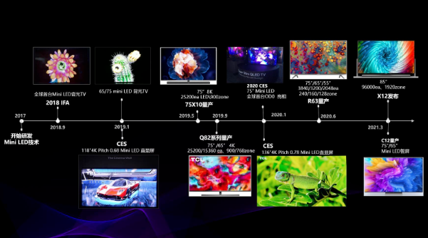 Mini LED革新迎來電視畫質(zhì)躍遷，4K電視的第二次革命這就來了