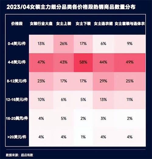 TikTok數(shù)據(jù)報(bào)告：洞悉2023越南大盤趨勢(shì)、熱賣爆品類目和帶貨模式