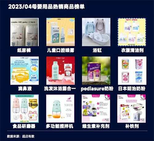 TikTok數(shù)據(jù)報(bào)告：洞悉2023越南大盤趨勢(shì)、熱賣爆品類目和帶貨模式