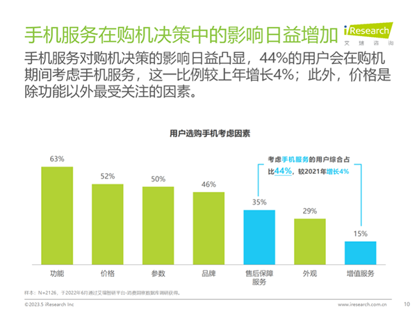 2022年京東手機(jī)小時(shí)購用戶量同比增長(zhǎng)100% 這個(gè)618購新機(jī)就來京東