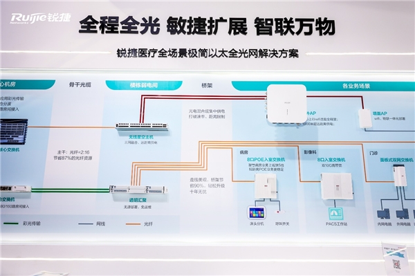 三大“利器”持續(xù)升級，銳捷實力參展CHIMA 2023技術盛宴