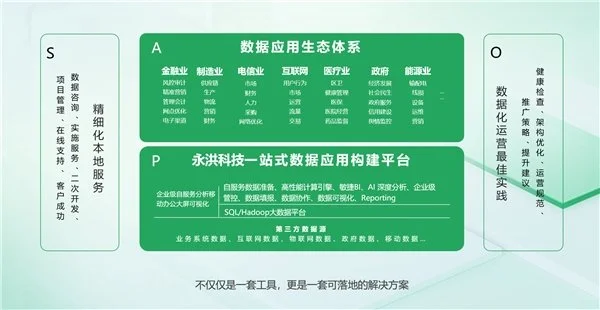 BI平臺成企業(yè)標(biāo)配，業(yè)務(wù)人員將成為使用主力