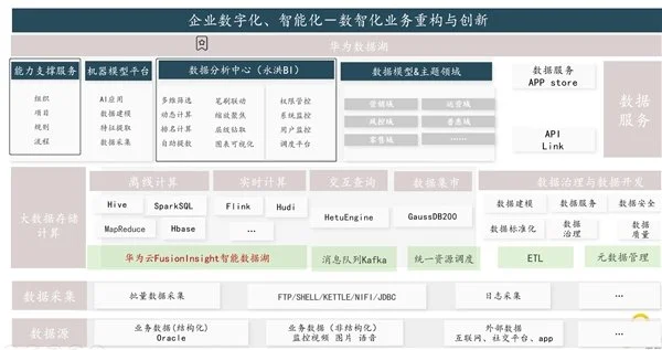 BI平臺成企業(yè)標(biāo)配，業(yè)務(wù)人員將成為使用主力