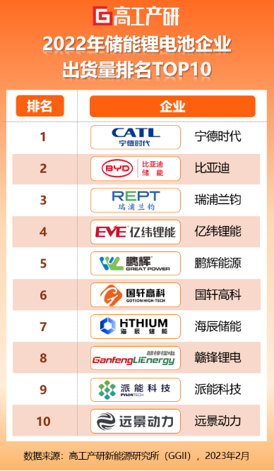 續(xù)航破1000公里，瑞浦蘭鈞問(wèn)頂電池成CIBF2023明星產(chǎn)品